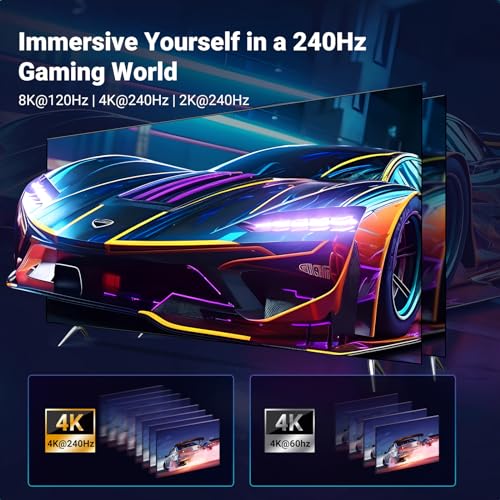UGREEN USB C to DisplayPort 2.1 Cable 40Gbps 16K@30Hz 8K@120Hz Thunderbolt 4/3 to DisplayPort Cord Bundle with 8K HDMI 2.1 Cable 48Gbps 6.6FT, Certified Ultra High Speed HDMI Cord Aluminum, 4K@240Hz