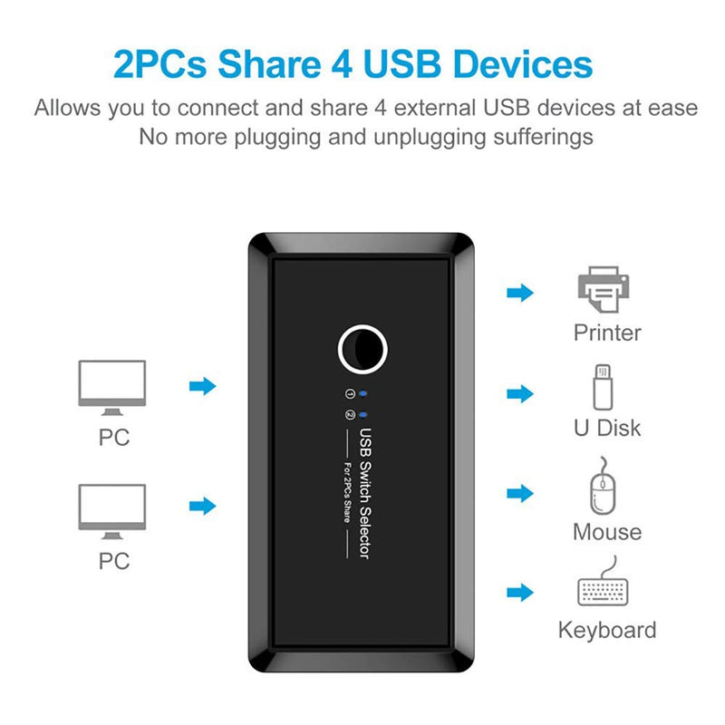 USB 3.0 Sharing Switch Selector 4 Port 2 Computers Peripheral Switcher Adapter Hub for PC, Printer, Scanner, Mouse, Keyboard with One Button Swapping Compatible with Mac/Windows/Linux