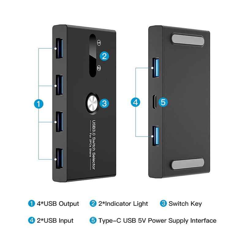 USB Switch, USB 3.0 Switcher 2 Computers Share 4 USB for PC Mouse Keyboard Printer Scanner, USB KVM Switch Selector Compatible with Windows, Mac, Linux USB 3.0 SWITCH