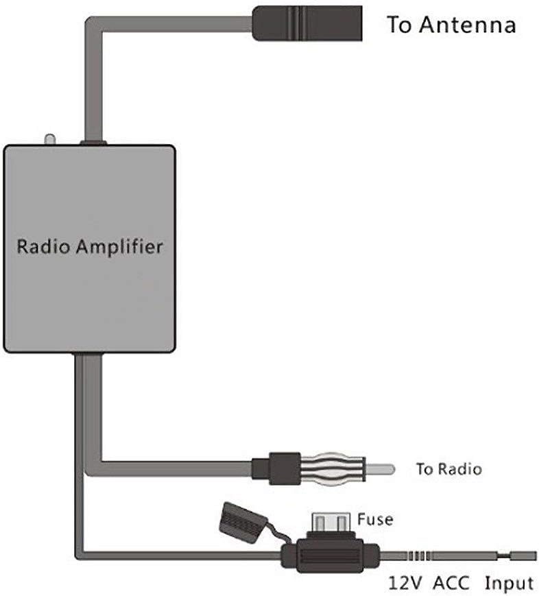 Antenna Amplifier, Signal Booster Universal 12V Car FM AM Radio Antenna Signal Reception Amplifier Booster High Gain Low Noise HD 25dB