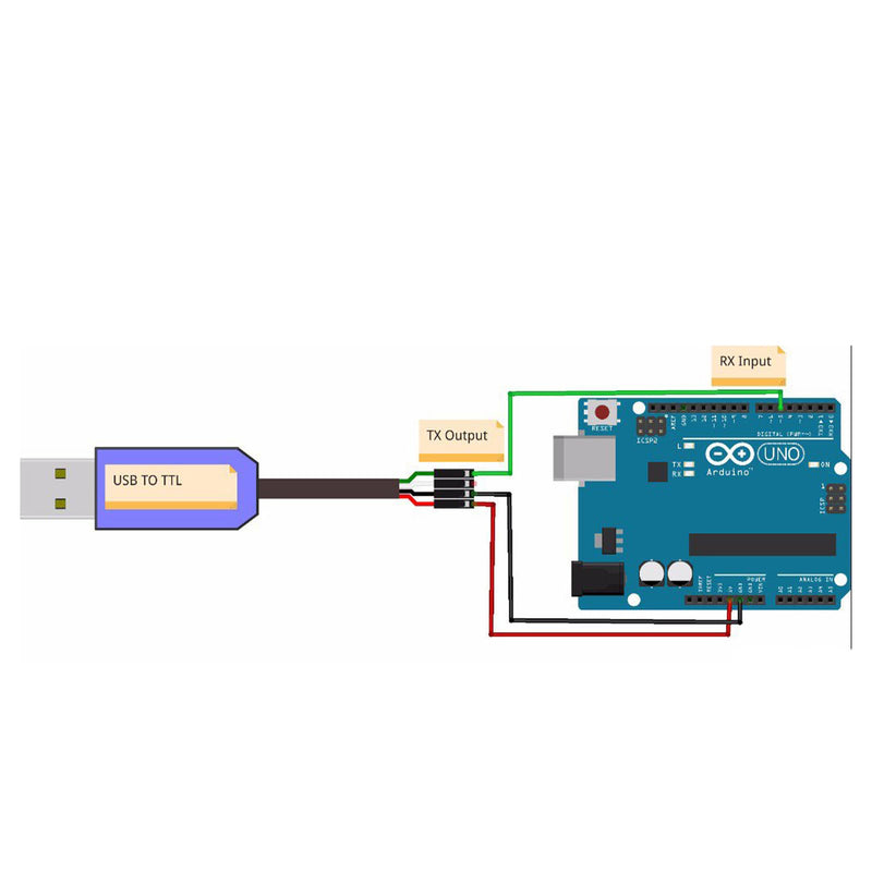 20-Pack CH340 USB to TTL Module, STC Download Adapter | Supports USB to RS232 conversion, stable signal conversion, for STC microcontroller programming