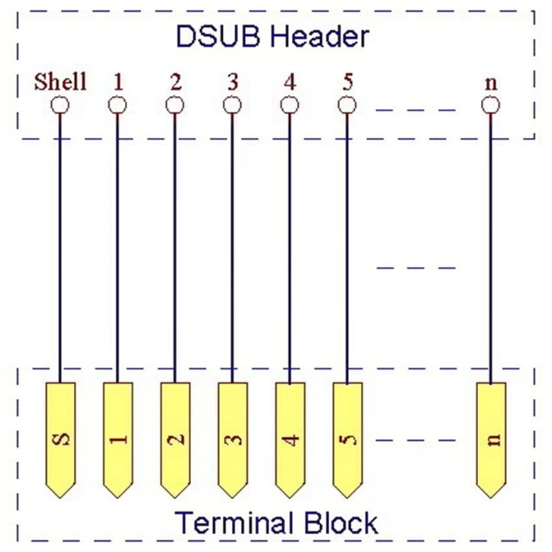 Jienk DB25 Male/Female D-SUB Din Rail Mount Interface Module, D-sub Terminal Block Breakout Board