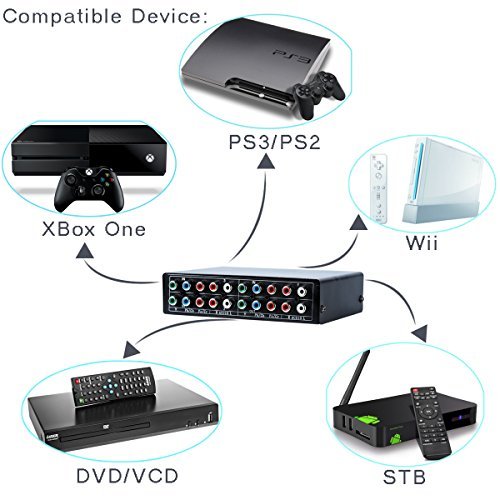 3 in 1 Out Component AV Video Switch Box, Composite 3 RCA AV Splitter RGB Selector Video Audio Switch Converter for Xbox 360 Wii PS2 PS3 DVD/VCD/EVD/HDVD