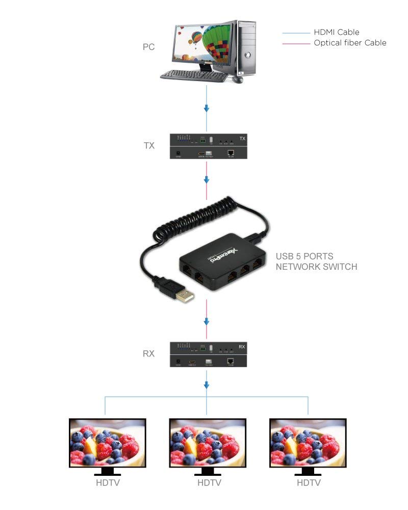 5-Port USB Powered 10/100Mbps Ethernet RJ45 Network Switch Hub - Black (61025) 5 Port