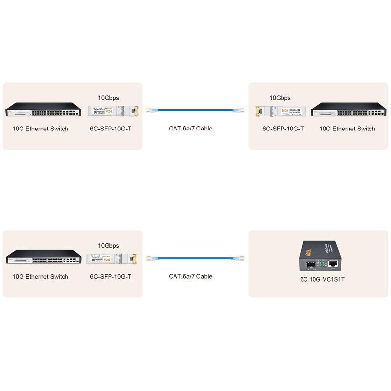 2Pack 10Gb SFP+ to RJ45 Ethernet Transceiver, 10Gbase-T Copper SFP Module | Compatible Cisco SFP-10G-T-S, Ubiquiti uacc-cm-rj45-mg, Netgear, Mikrotik s+rj10, TP-Link, CAT.6a/7, 30m/98.4ft 2 Pack 10GBase-T: 30m