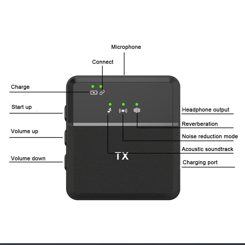 SX8 Wireless Microphone for USB & Micro & iPhone Intelligent Noise Cancellation Ultra-Long Life HD Radio (1 Receiver + 2 Transmitters) SX8 Type C1+2