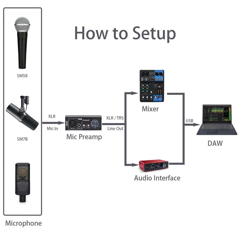 Mic Preamp with 19~75db Adjustable Gain Boost Balaneced Line Out and 48V for Dynamic, Condenser,Ribbon Microphone, Audio Interface, Audio Mixer