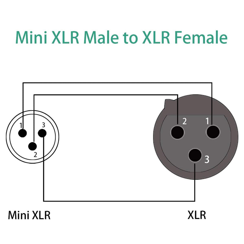 Mini XLR Male to XLR Female Microphone Audio Cable for Blackmagic Pocket 4K Camera Video Assist 4K - 1ft (Pack of 2) 1 feet (Pack of 2)