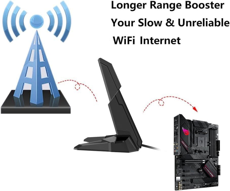 External Tri-Band 802.11BE Performance WiFi 7 Antenna with Magnetic Base RP-SMA Connector for WiFi 7 PC Desktop Computer Extendable Router ASUS ROG Gaming Motherboard, Slinkdsco