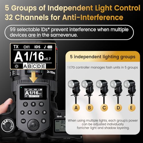 Wireless Flash Trigger with 32 Channels 5 Groups 99 Selectable IDs