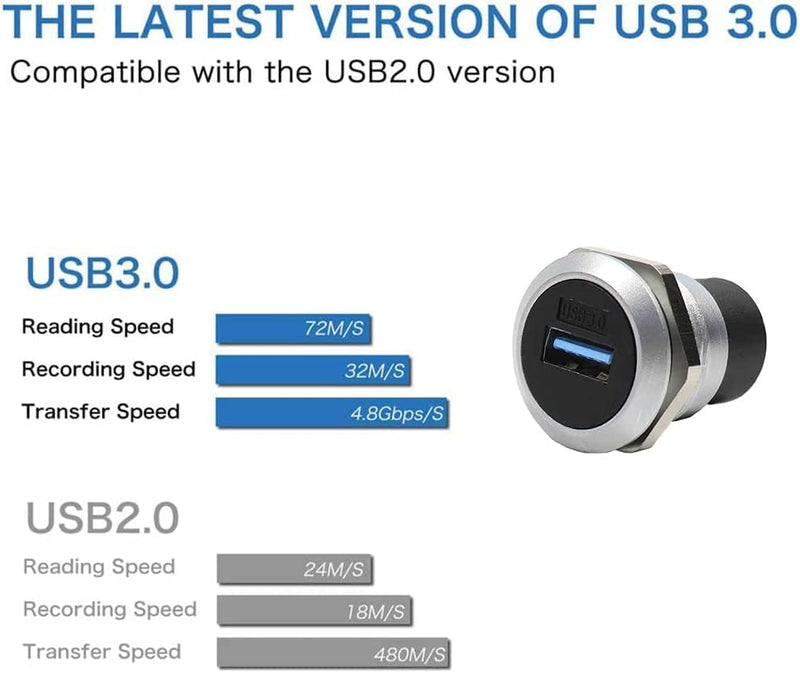 PENGLIN 5PCS USB 3.0 Panel Mount Connector Bulkhead Extension Adapter | Max 5Gbps Data Transfer,Nut Lock Secure Mounting,Zinc Alloy Durable Housing,High Plug-Unplug Durability 5PCS USB3.0 Silver&Black