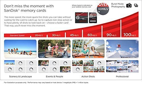 Professional Ultra SanDisk 64GB MicroSDXC Card for Samsung Galaxy Note 8.0 Smartphone is custom formatted for high speed, lossless recording! Includes Standard SD Adapter. (UHS-1 Class 10 Certified 30MB/sec)