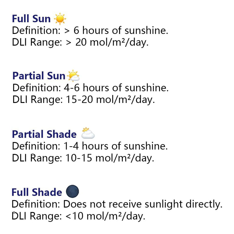 AH-21 Garden Sun Meter,Full Sun,Partial Sun,Partial Shade,Shade,10 Days Historical Datas