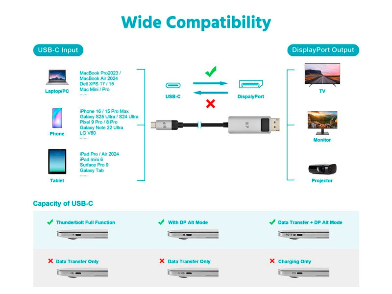 Monoprice USB-C to DisplayPort 1.4 Active Cable - 8K60 4K120 Retimer IC HDR Locking Connector 10ft Black