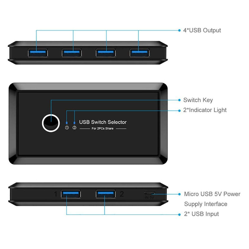 USB 3.0 Sharing Switch Selector 4 Port 2 Computers Peripheral Switcher Adapter Hub for PC, Printer, Scanner, Mouse, Keyboard with One Button Swapping Compatible with Mac/Windows/Linux