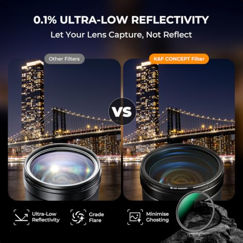 K&F CONCEPT 72mm HD Armor & Ultra Low Reflectivity MCUV Lens Filter