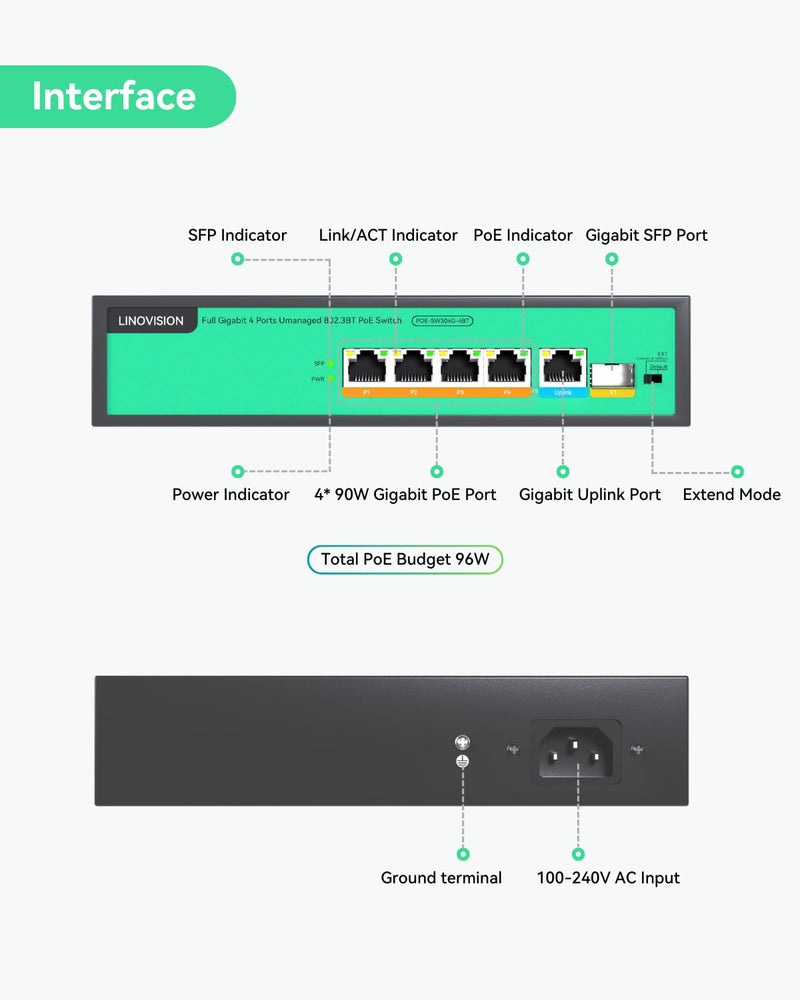LINOVISION 4 Port Full Gigabit PoE++ Switch, 802.3bt 90W, Total 96W Power | 4 PoE++ Ports @ 90W Each, IEEE 802.3 af/at/bt | Unmanaged Plug-and-Play | for PTZ Camera, WiFi AP and PoE Light POE-SW304G-4BT