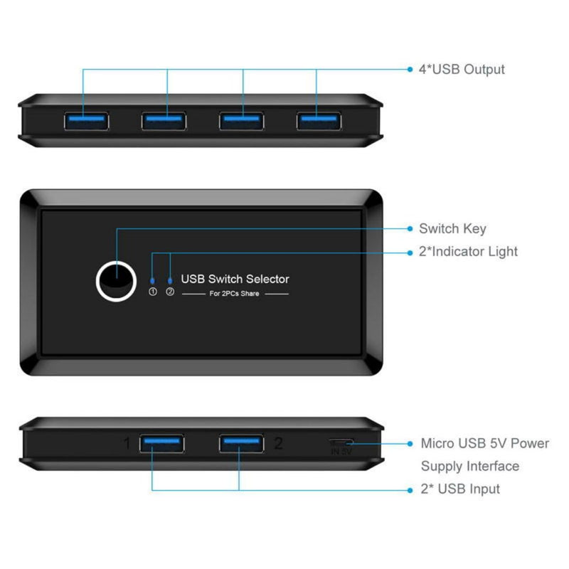 Chenyang USB 3.0 KVM Sharing Switch Selector 2 Computers Sharing 4 USB Devices for Keyboard Mouse Scanner Printer 2 to 4 USB 3.0