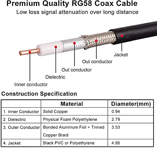 XRDS - RF 50ft RP-SMA Male to RP-SMA Female Coax Cable, RG58 WiFi Antenna Extension Coax Cable for WiFi LAN Router Wireless Network Card Adapter 50 FT