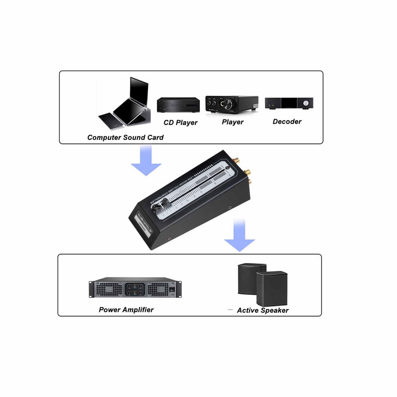 [AUSTRALIA] - Passive Volume Controller Metal Audio Preamp Speaker Volume Controller for Home Studio Hi-Fi Systems Clear Sound Preamp Adjuster Plug & Play 