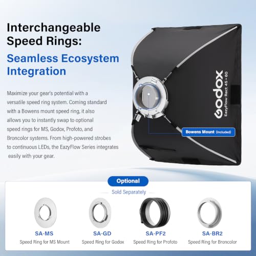 Godox EazyFlow Mini Softbox 45cm*60cm/17.7in*23.6in with Grid 17.7in*23.6in