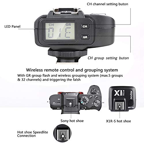 Godox X1R-S 2.4G Wireless Flash Receiver for Sony HVL-F60M, F60RM2