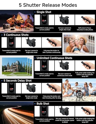 PROfezzion 164ft Remote Shutter Release Wireless for Select Sony Cameras