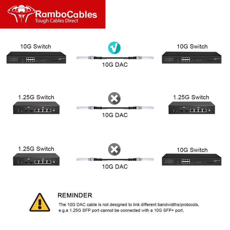 SFP+ DAC Cable, (9.8ft/3m) 10G SFP+ Twinax Passive Direct Attach Copper Cable, for Cisco SFP-H10GB-CU3M, Meraki,Ubiquiti UniFi and More, Length Options: 0.3m-7m 9.8ft/3m 1