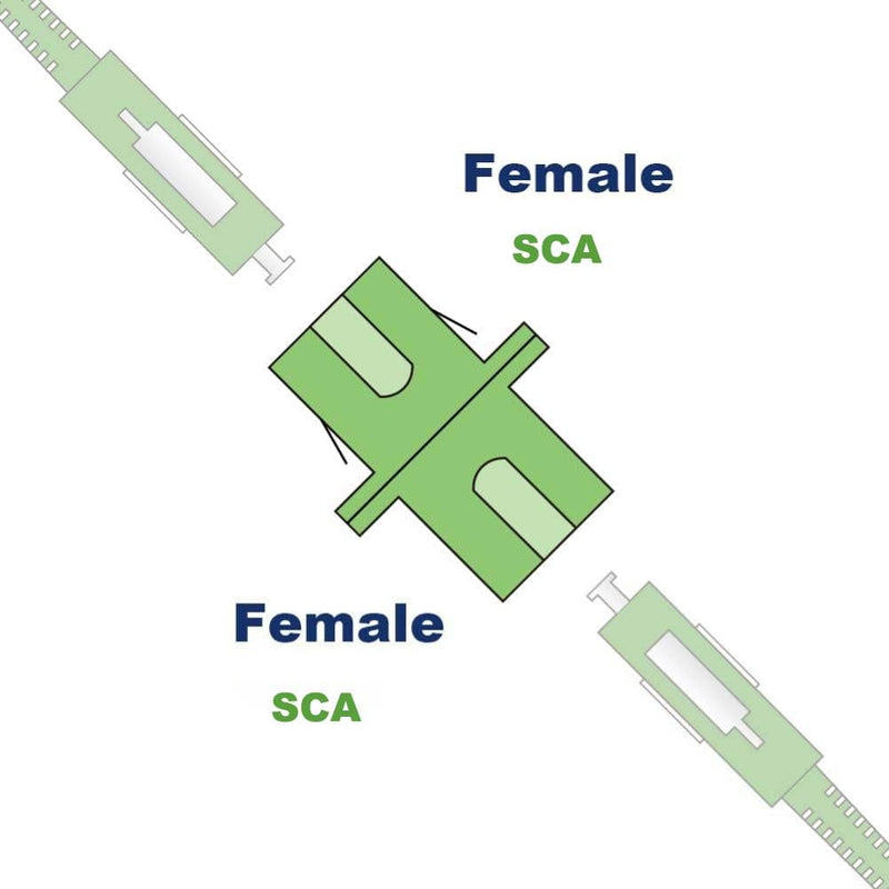 [AUSTRALIA] - Elfcam® - Fiber Optic Adapter Coupler SCA Female to SCA Female Singlemode Simplex, 1 Pack SCA Female - SCA Famale 