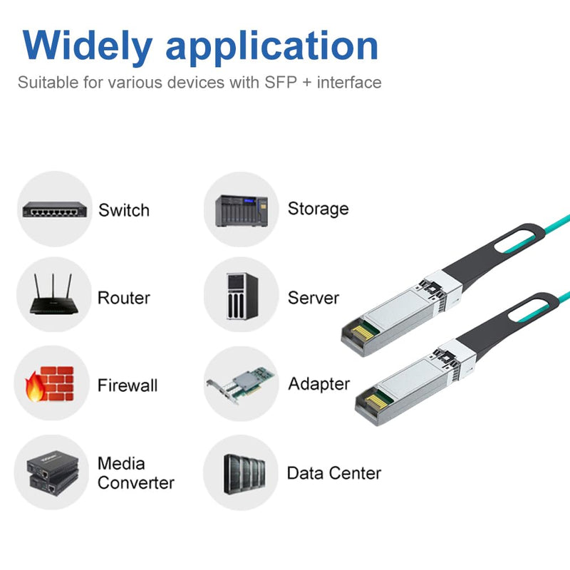 H!Fiber 10G SFP+ AOC Cable, 10Gb SFP+ to SFP+ Active Optical Fiber Cable, OM3 Multimode MMF Fiber Assemblies with SFP+ for Cisco SFP-10G-AOC1M, Ubiquiti UniFi, Supermicro, Mikrotik, 1m (3.3ft) 10G AOC