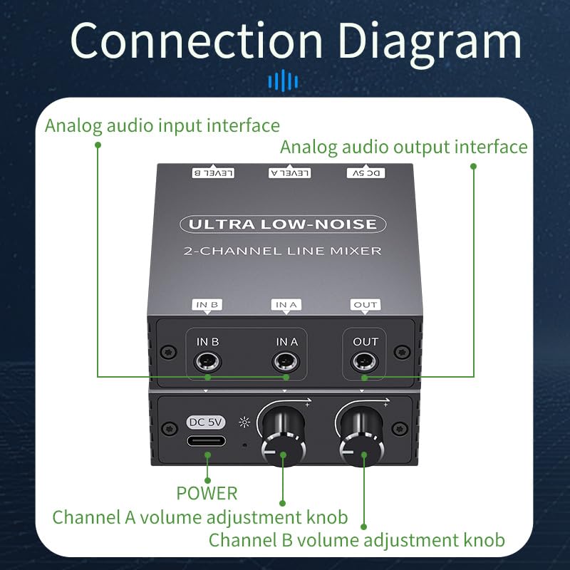 [AUSTRALIA] - Mini Audio Mixer Line Mixer, 2 Way Audio mixer 3.5mm mixer，DC 5V, Stereo Ultra, Low-Noise 2-Channel for Sub-Mixing, for music creation, live broadcast, As Guitars, Bass, Keyboards Mixer 