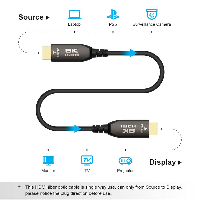 Yauhody Real 8K HDMI Fiber Optic Cable 75ft, CL3 Rated, Ultra High Speed 48Gbps HDMI 2.1 Over Fiber, Supports 10K, 8K@60Hz, 4K@144Hz/120Hz/60Hz, HDCP 2.2 & 2.3, 4:4:4, eARC, Dynamic HDR 10, 3D (75ft) 75 feet (Fiber HDMI)