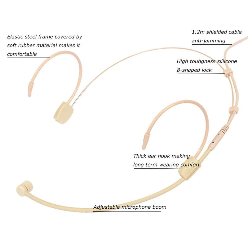 Headset Microphone Double Over Ear Earset Headworn Mic Condenser Cardioid Compatible with Shure Wireless System Bodypack Transmitter Mini 4 Pin XLR TA4F Plug