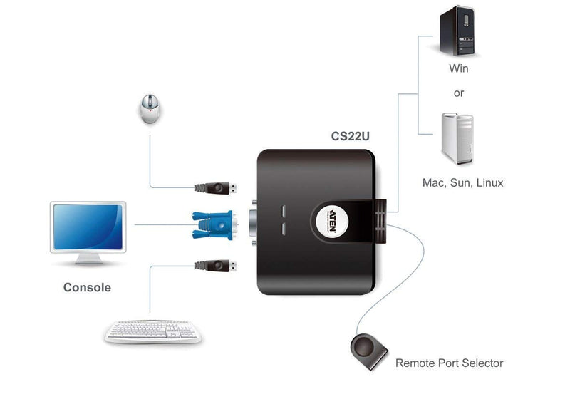 ATEN CS22U 2-Port USB KVM Switch Remote Port SELECTOR, 0.9M Cables