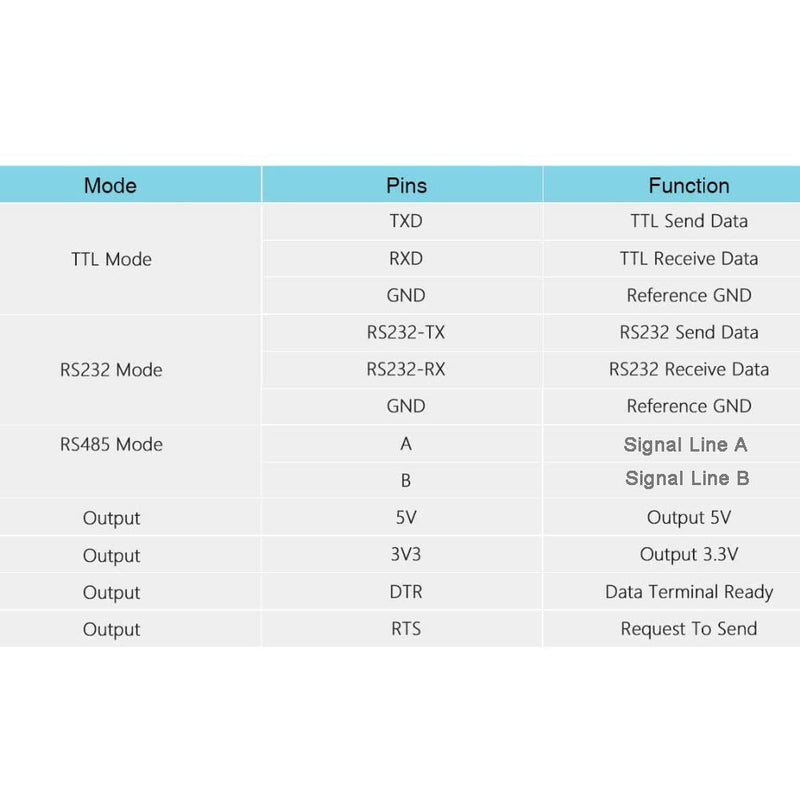CP2102 6 in 1 USB to TTL Serial Adapter Module USB to TTL 485 232,TTL to 232 485,RS232 to 485 + 4P Dupont Cable Jumper Wire Female to Female for Nextion Display Beitian GPS Arduino Windows