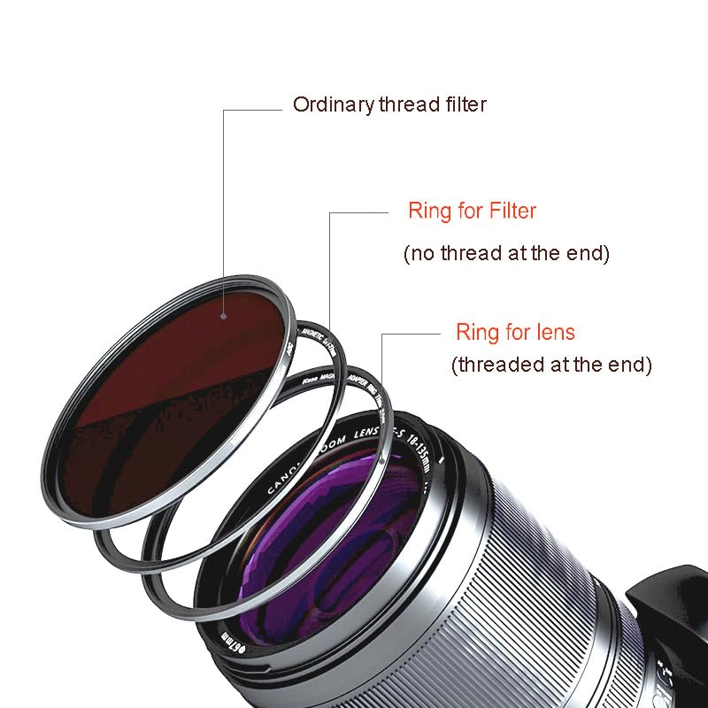 Kase Magnetic Adapter Set - 58mm Filter Magnetic Adapter and 58mm Lens Magnetic Adapter(Have Thread),Compatible with Revolution/Skyeye Magnetic Filters and Traditional Threaded Circular Filter