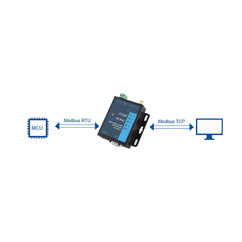 USR-W610 Ethernet Conversor RS232 RS485 Serial a WiFi Soporte Cliente TCP/Servidor TCP/Servidor UDP/UDP