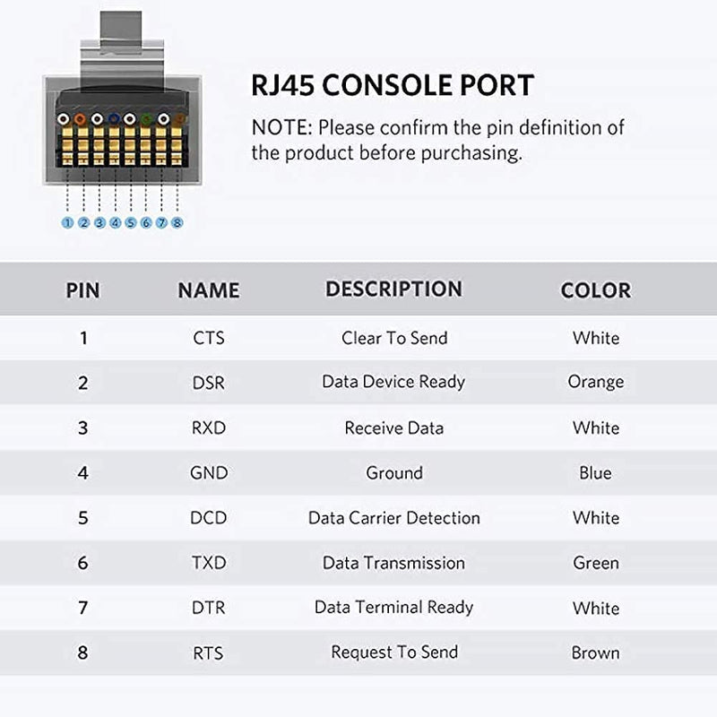 CableCraetion USB to RS232 Serial Adapter (FTDI Chip), 6.6 Feet with USB Console Cable 6 FT