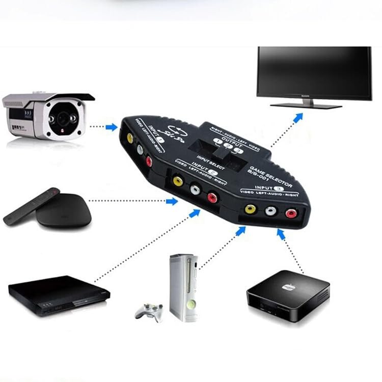 AV SWITCHER AV Switch 3 Way Outlets Converter Port Splitter RCA Audio Video AV Switch Box Game Selector (3 in 1 Out) for TV