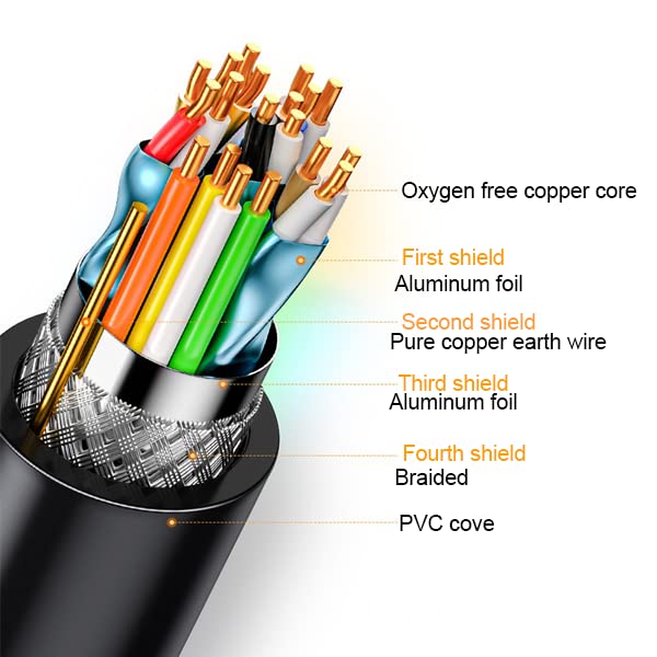 VGA Cable 10 Feet, VGA Computer Monitor Cable Adapter, Gold-Plated Shielded VGA Cord HD15 1080P@60Hz Full HD High Resolution Pure Copper Wire for TV Computer Monitor Display Projector-Blue VGA Blue 1-Pack