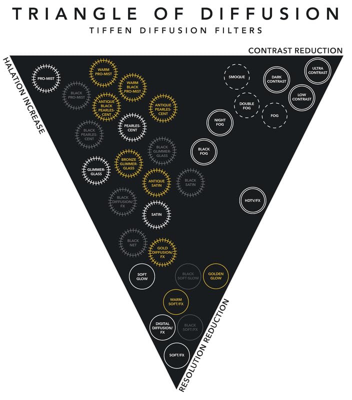 Tiffen 82mm Skylight 1-A Camera Lens Filter