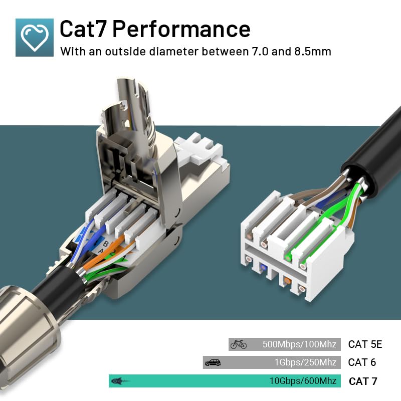 Cat7 Cat6A RJ45 Connector 12-Pack, Tool-Free Zinc Alloy Shielded Ethernet Termination Plugs for Cat7 up to 23AWG Solid Bulk S/FTP Ethernet Cable