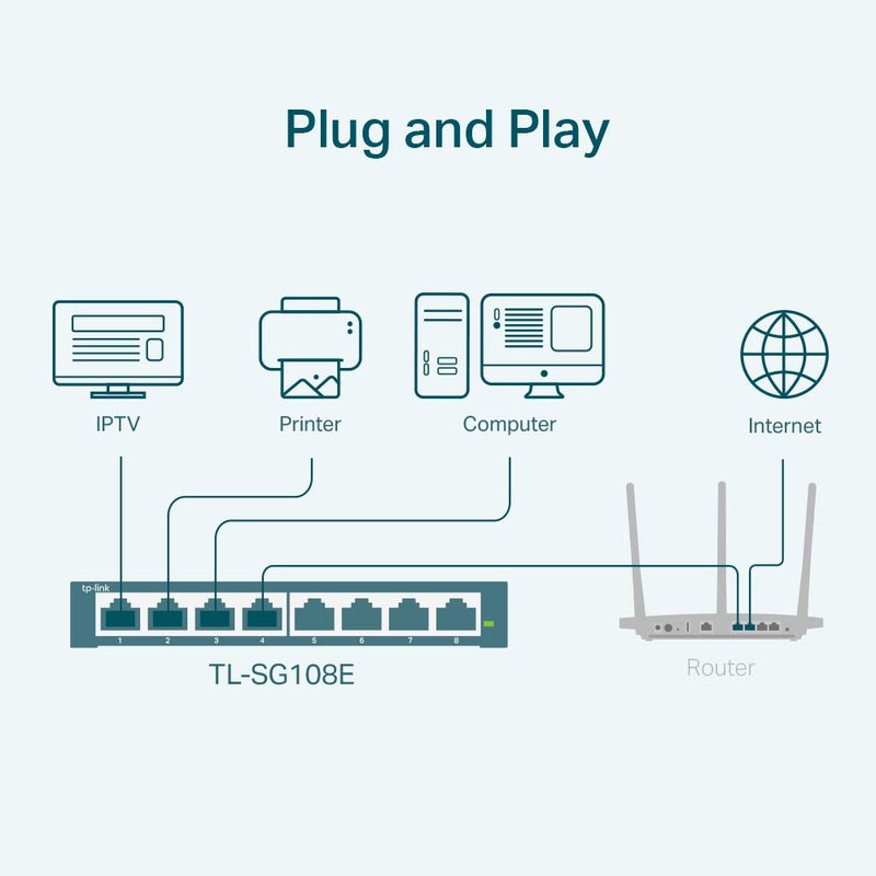TP-Link 8 Port Gigabit Switch | Easy Smart Managed | Plug & Play | Desktop/Wall-Mount | Sturdy Metal w/ Shielded Ports | Support QoS, Vlan, IGMP and LAG (TL-SG108E) | Plug & Play, Desktop/Wall Mount, Sturdy Metal w/Shielded Ports, Support QoS, VLAN, IG...