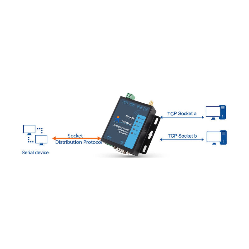 USR-W610 Ethernet Conversor RS232 RS485 Serial a WiFi Soporte Cliente TCP/Servidor TCP/Servidor UDP/UDP