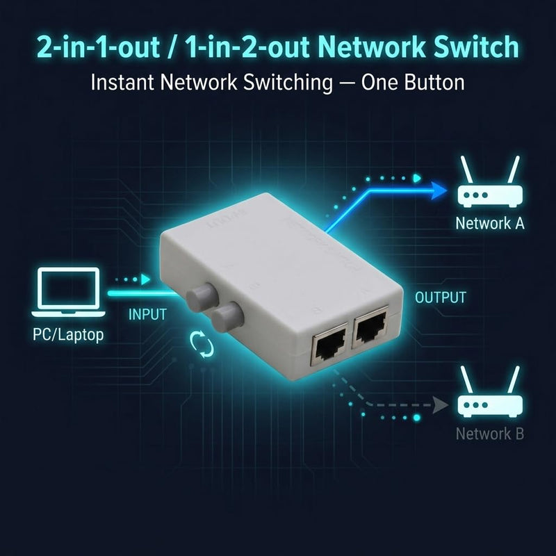 iKKEGOL RJ45 Ethernet Switch 2 Port Manual Network Switch Selector Box, 100Mbps 2-in-1-out / 1-in-2-out LAN Switch for Router, PC, Modem, Gaming, Office Network Sharing (No Power Required)