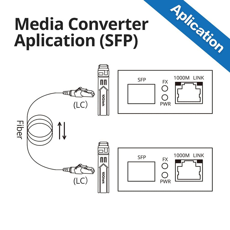 10Gtek [Mini Size] Gigabit Ethernet Media Converter, Open SFP Fiber to Ethernet RJ45 Converter for 10/100/1000Base-Tx to SFP(SFP Slot Without Module), UL Certified, Pack of 2