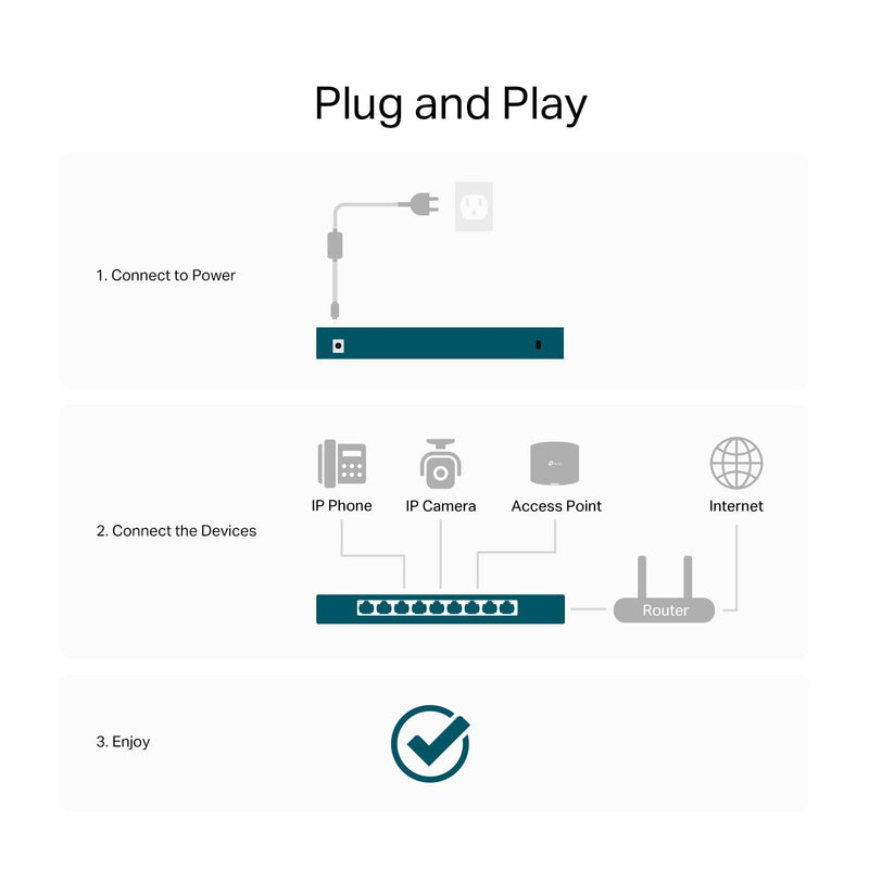 TP-Link TL-SG105S-M2, 5 Port Multi-Gigabit 2.5G Unmanaged Ethernet Switch | Ethernet Splitter, Plug & Play, Desktop/Wall Mount, Silent Operation No PoE 5 Port, 2.5G