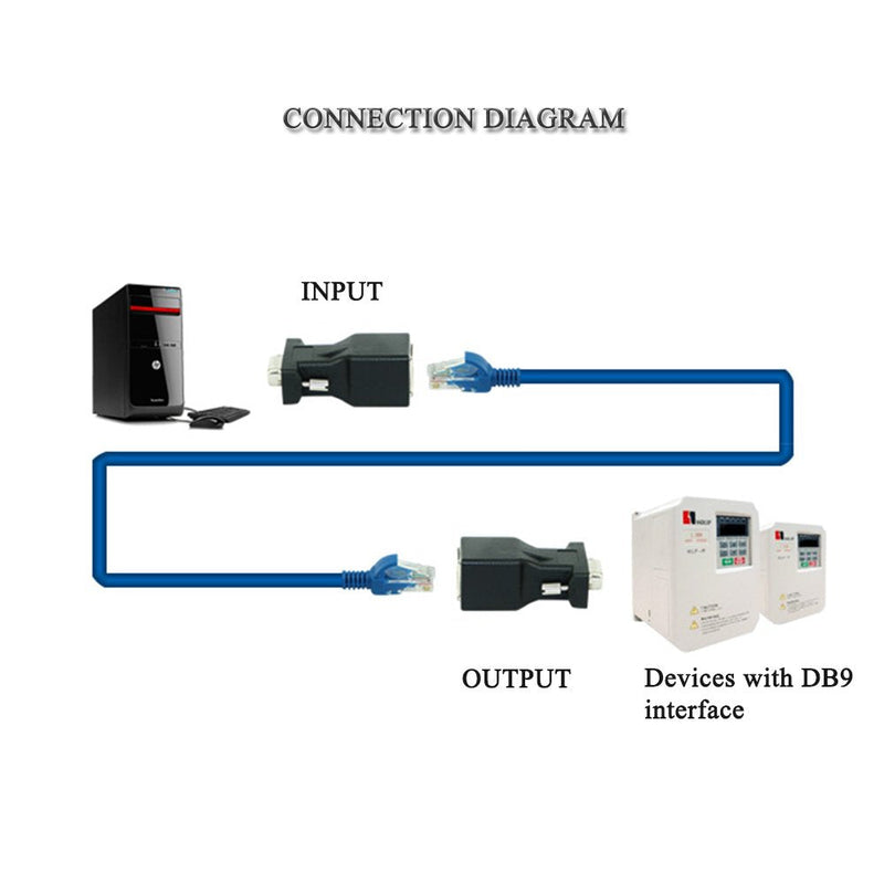 RS232 to RJ45,LFHUKEJI DB9 9-Pin Serial Port Male to RJ45 Female Cat5e/6 Ethernet LAN Extend Adapter