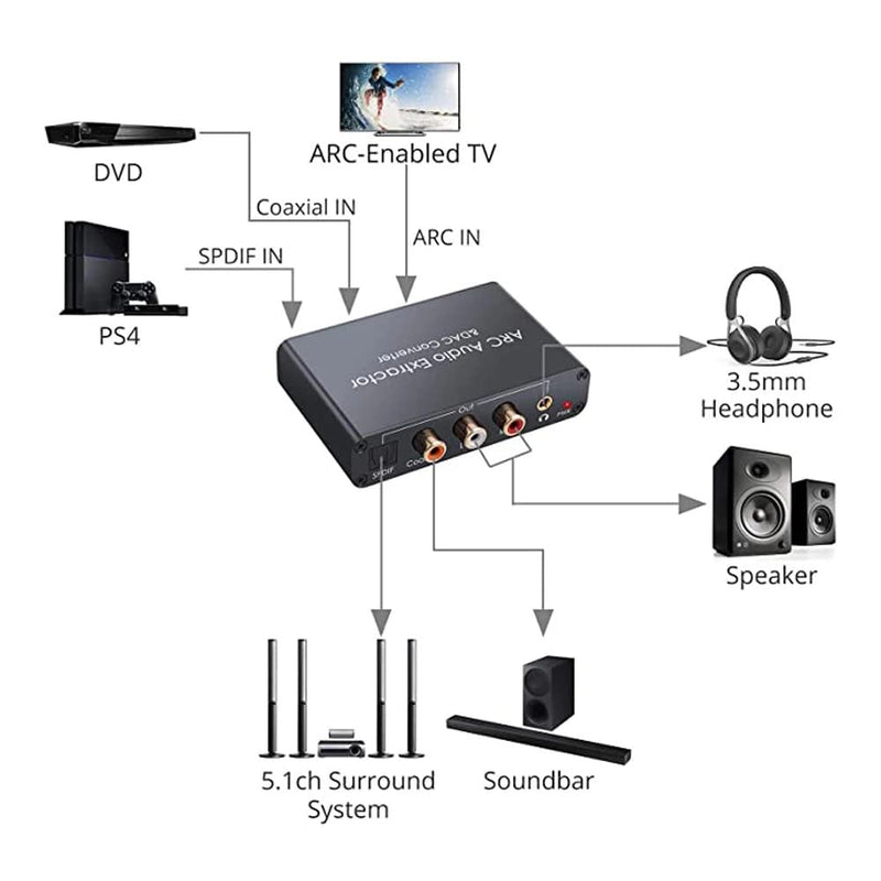 [AUSTRALIA] - Converter HDTV-Compatible Audio Adapter DAC ARC L/R Coaxial SPDIF Jack Extractor Return Channel 3.5mm Headphone for TV(Cable not Included) 