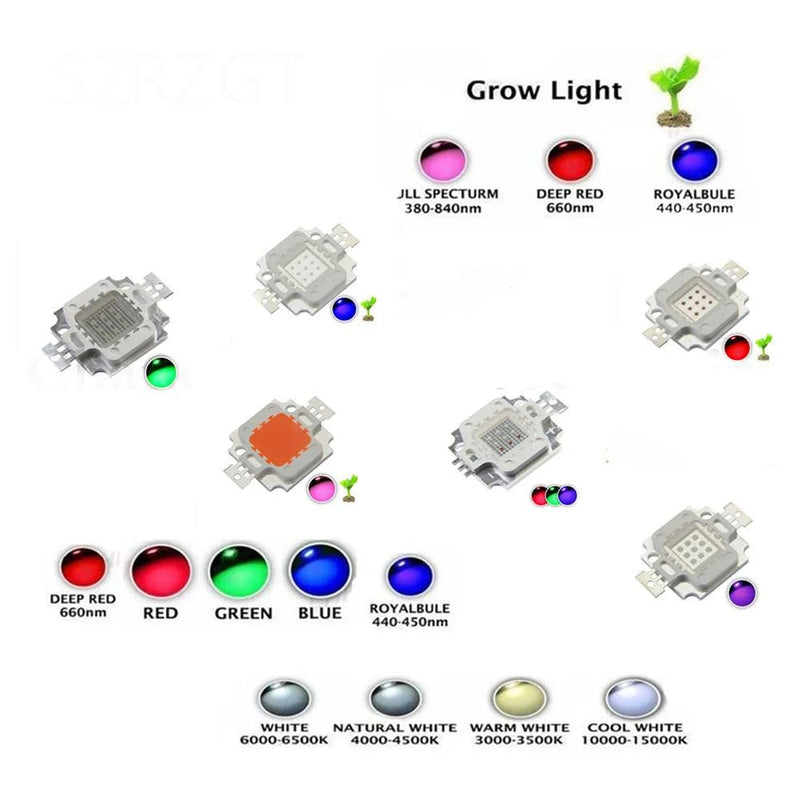 Vrabocry Pack of 2 10W High Power LED Chip Green 520nm-525nm 900mA DC 9V-11V 10W SMD COB Light Emitter Components Diode 10W Bulb Lamp Beads DIY Lighting Green 520 Nm